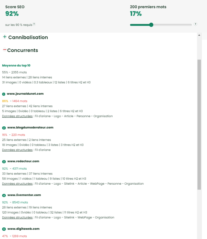 Thot SEO te trouve les articles concurrents du tien