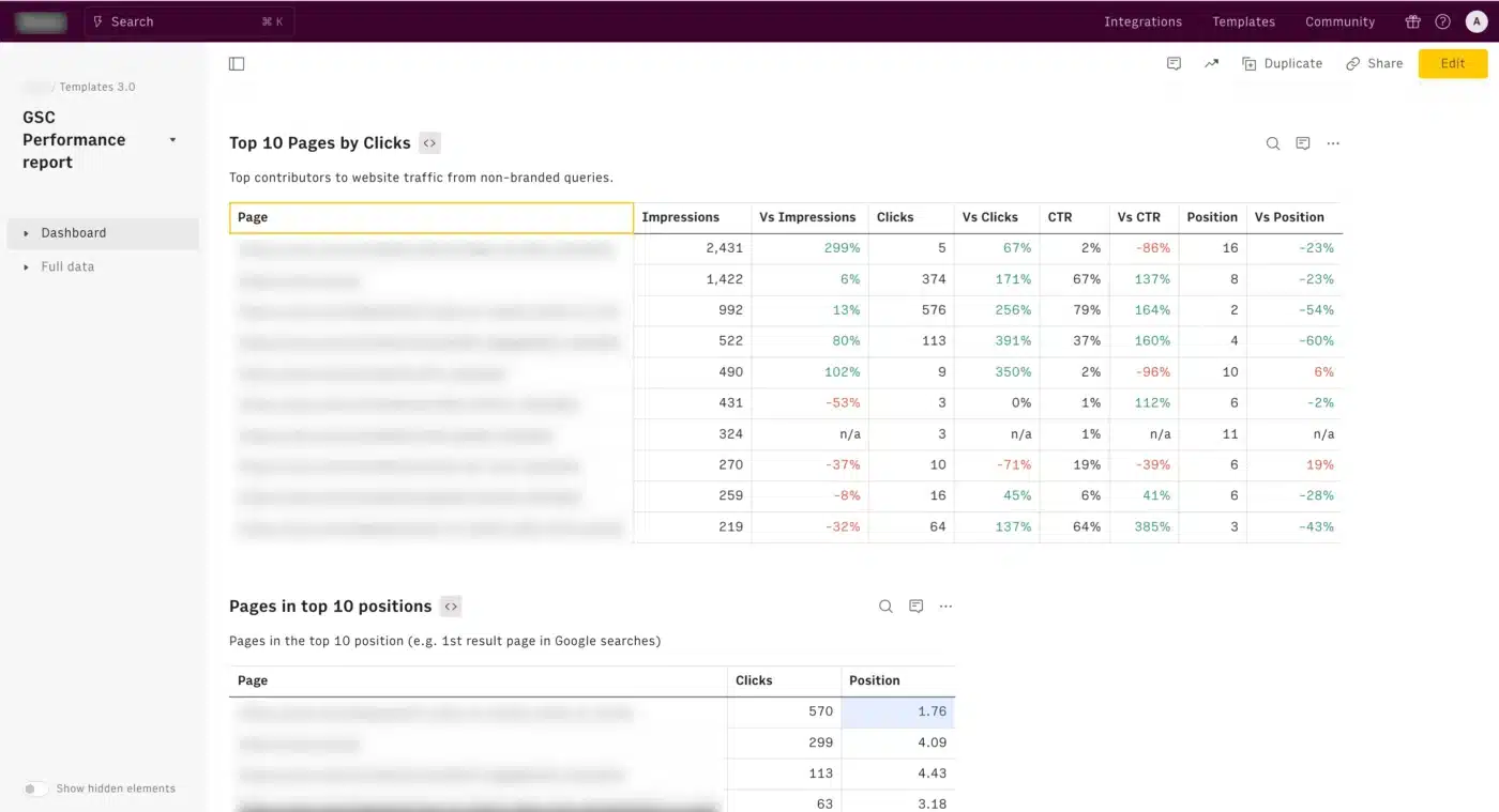 Analyse des performances avec la Google Search console.